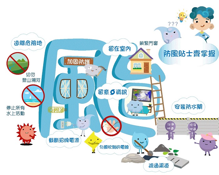 《熱帶氣旋之旅》兒童電子書以資訊圖像介紹預防強風的措施。